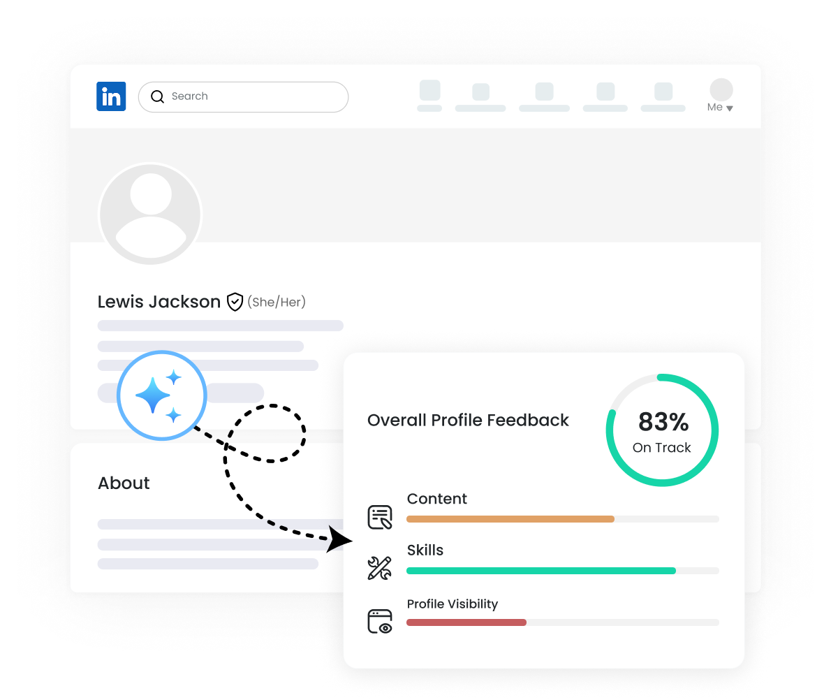 linkedIn-profile-score